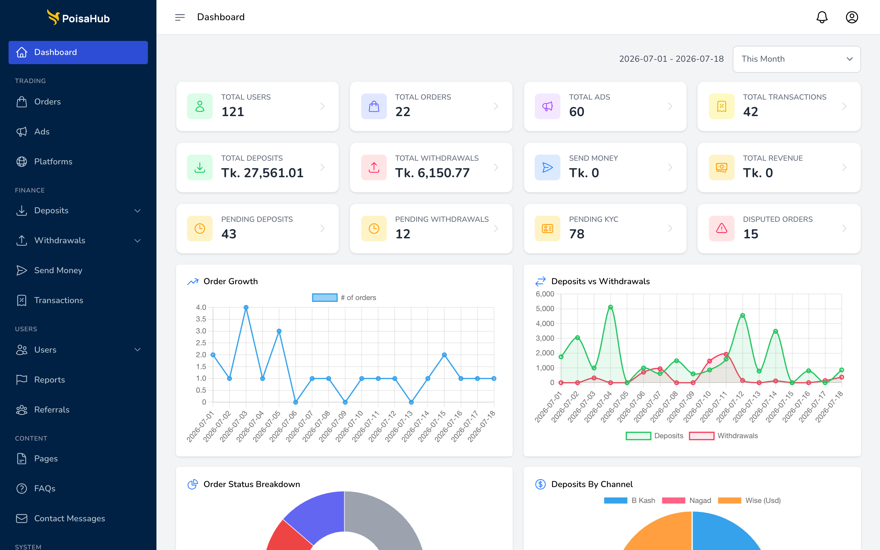 Admin dashboard