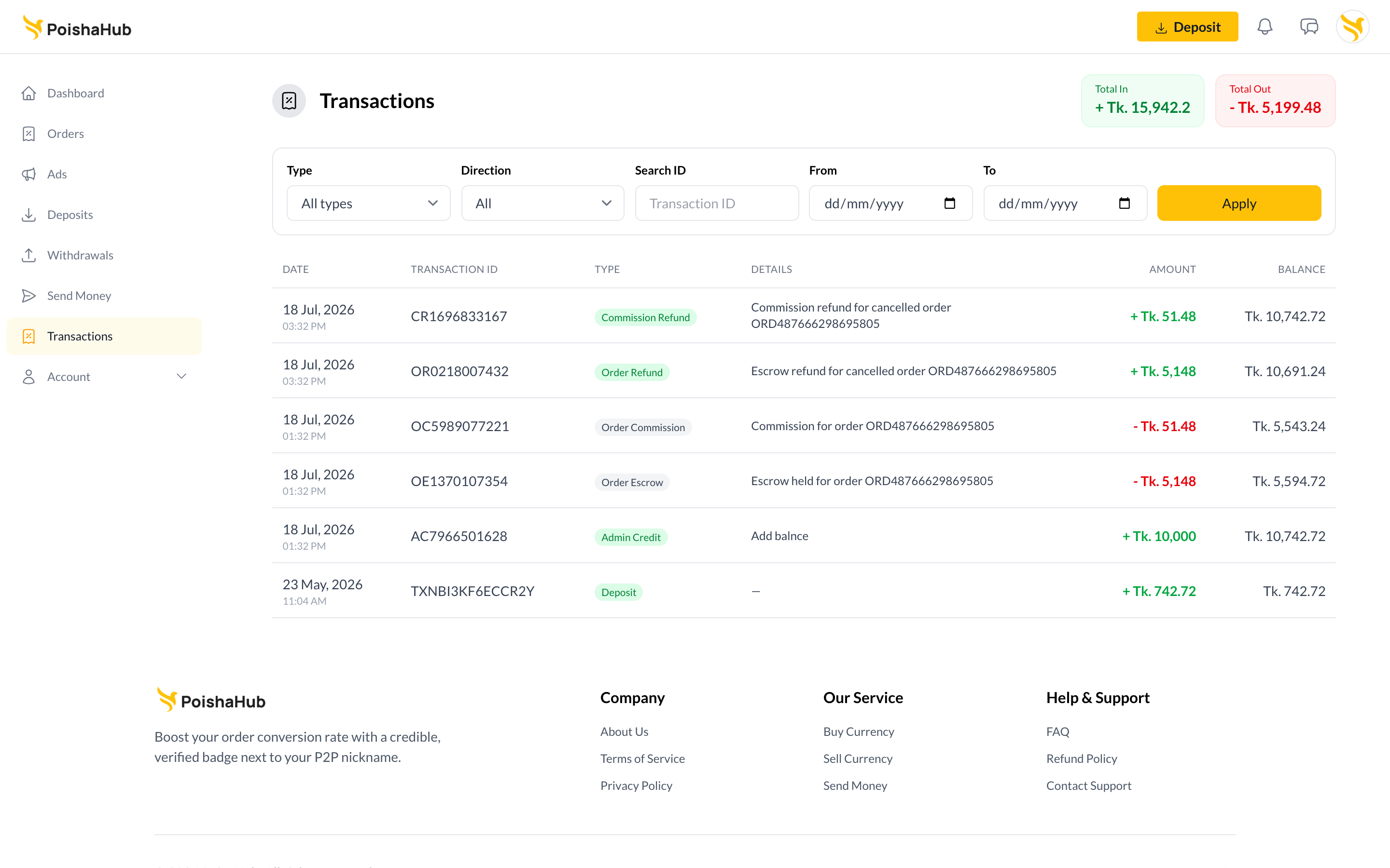 USDT wallet transactions
